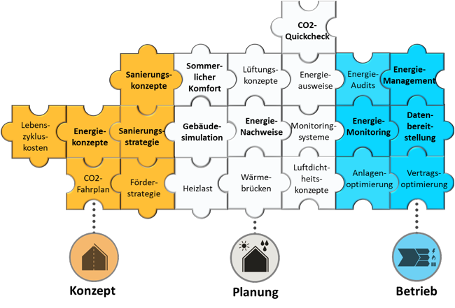 a-energen GmbH Leistungsspektrum a-energen GmbH Leistungsspektrum