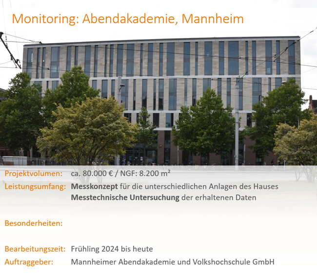Referenz Monitoring Abendakademie Mannheim