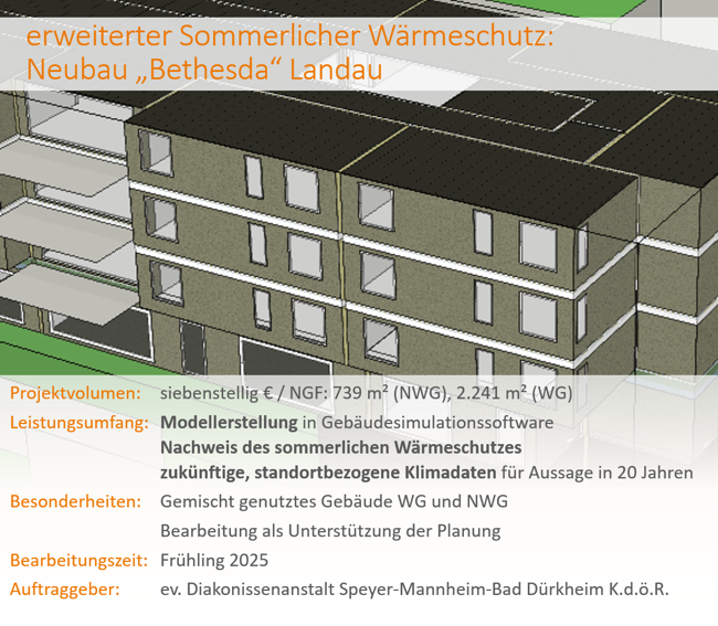 erweiterter sommerlicher Wärmeschutz Bethesda Landau