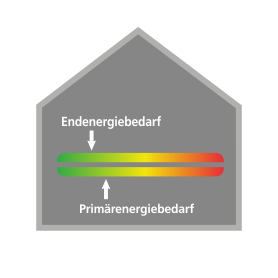 Leistungsmodul 10: Energieausweise (Bedarfsausweis und Verbrauchsausweis)