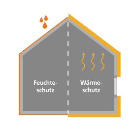Feuchteschutz