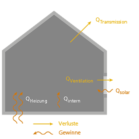 Energienachweise